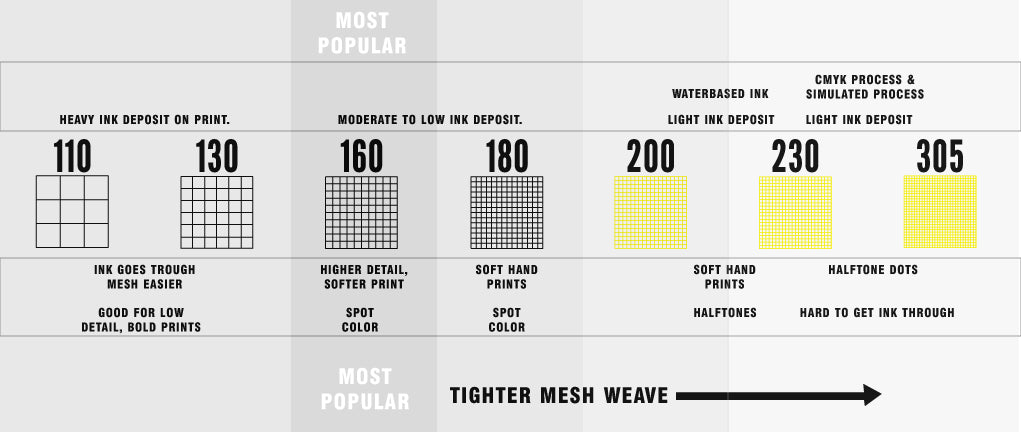 mesh-selection-for-screen-printing